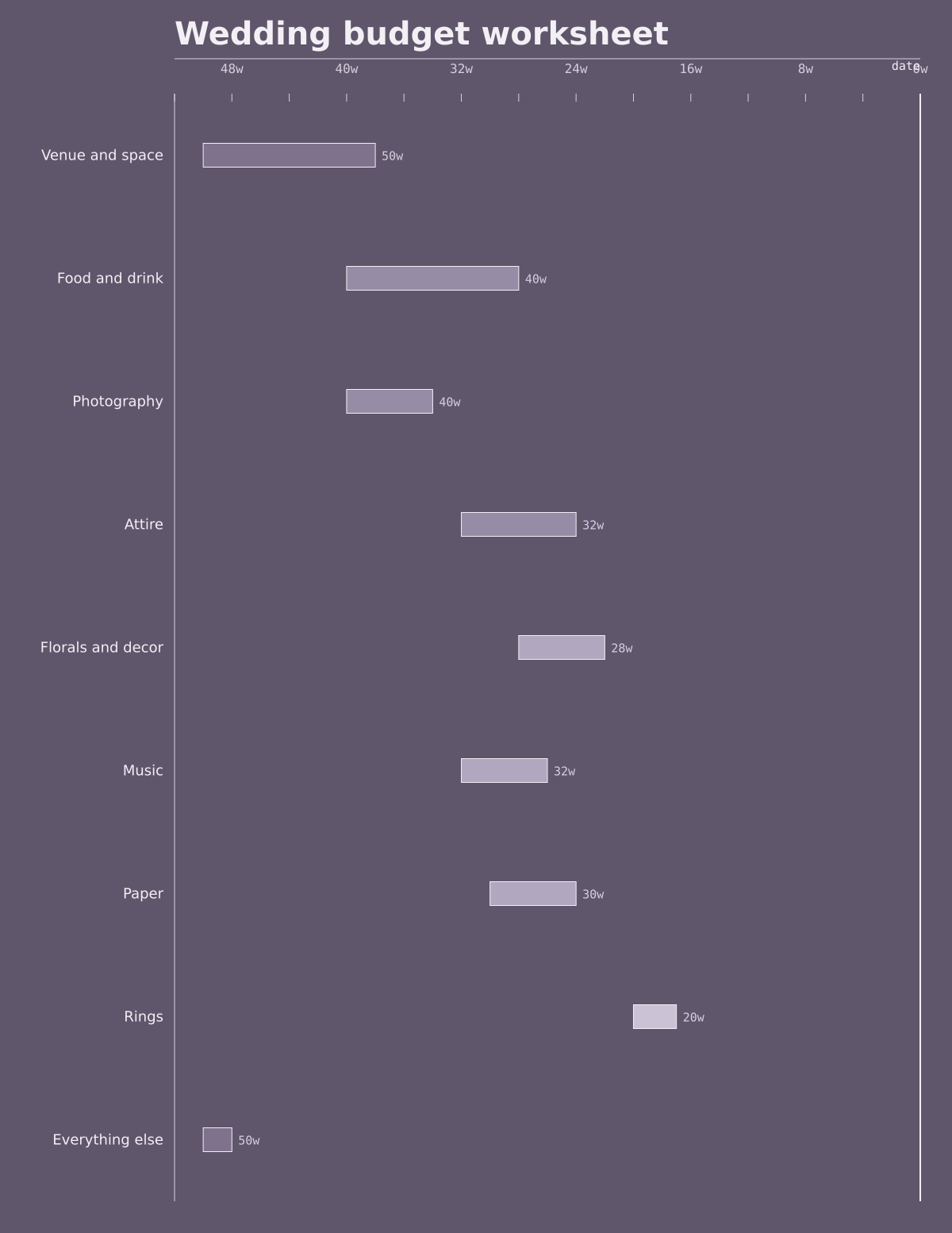 A preview of the wedding budget worksheet printable
