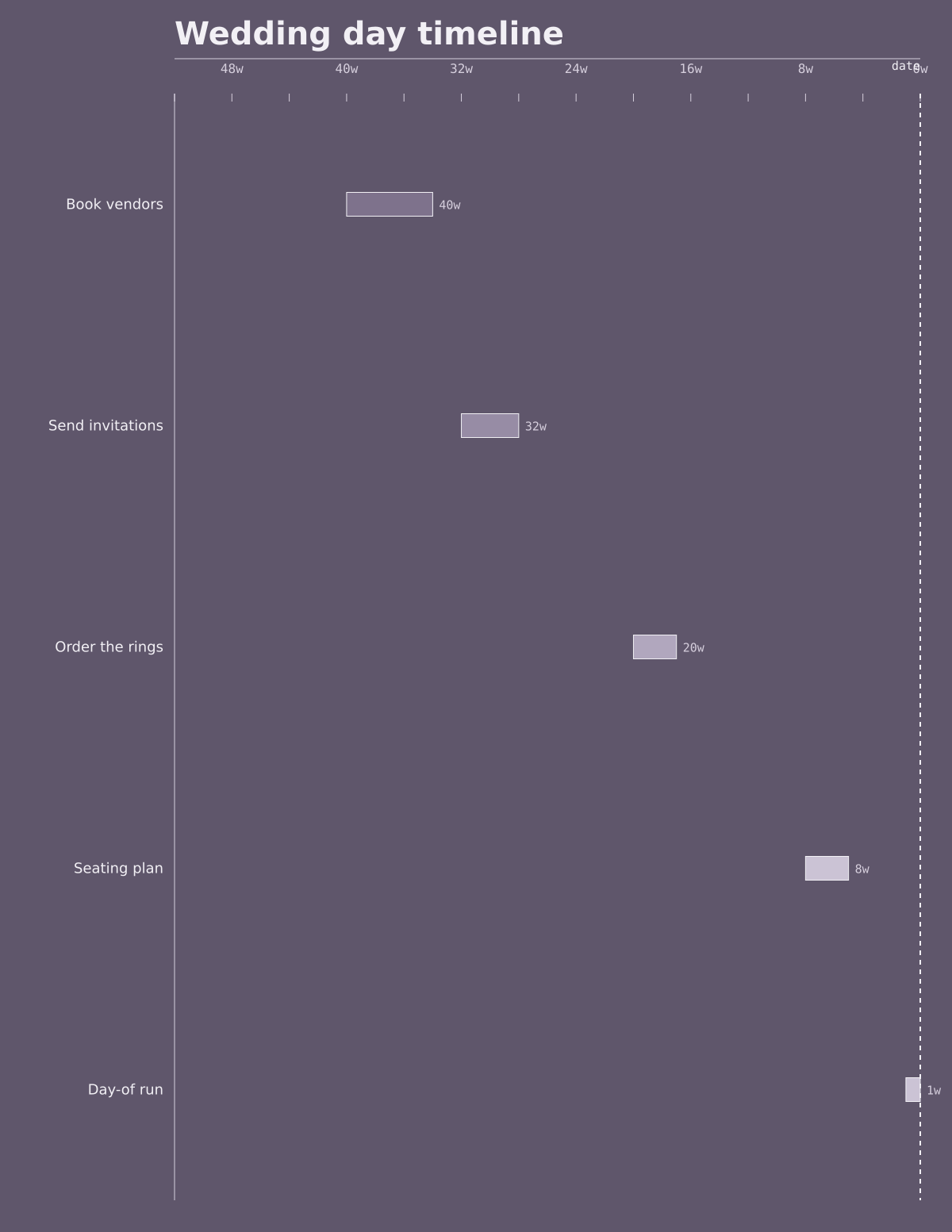 A preview of the wedding day timeline template printable