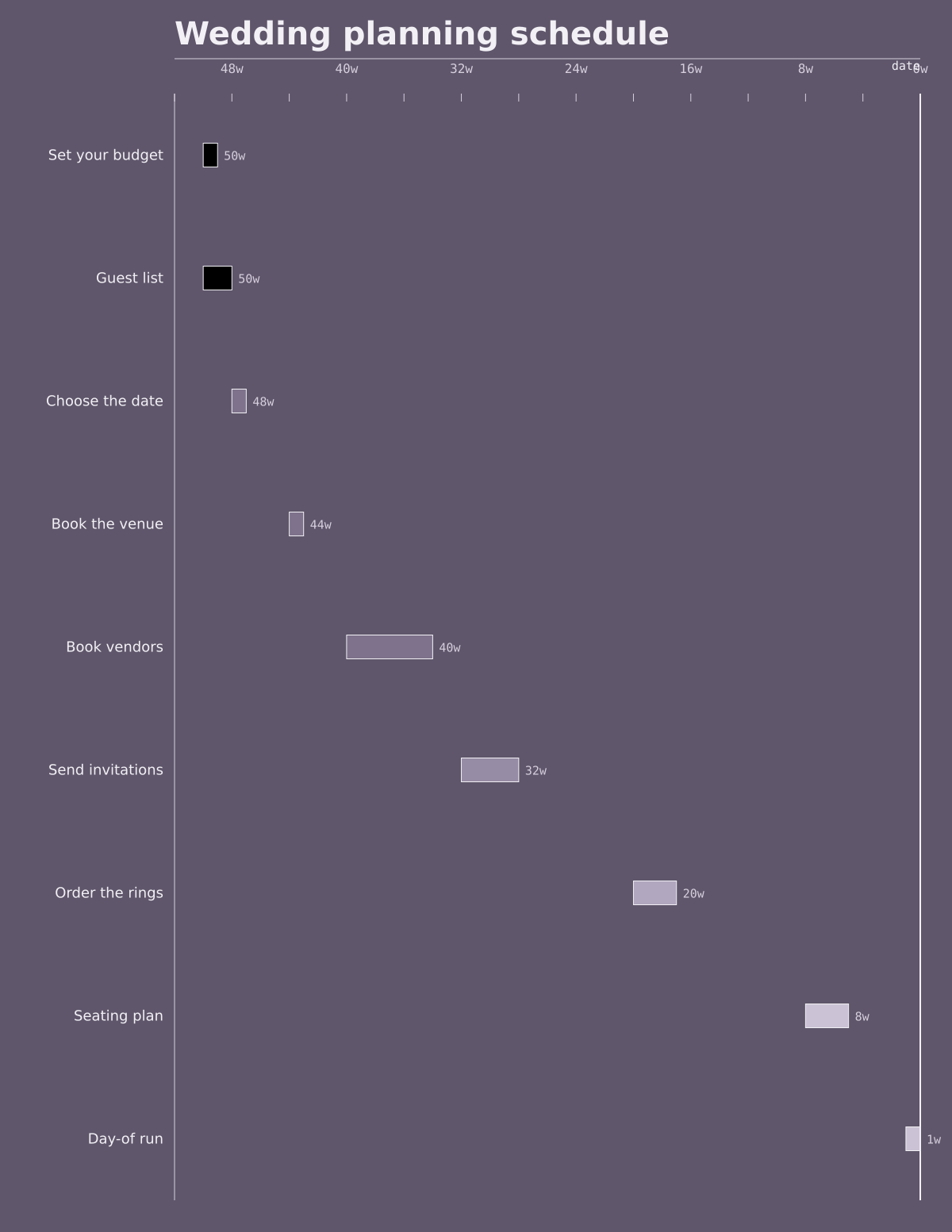 A preview of the wedding planning schedule printable